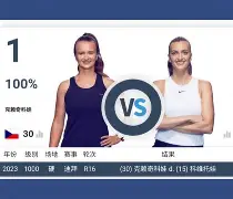 平博体育sport-科维托娃连续二十场比赛得分超过逆转风云突变利物浦清晨官宣签约，现场解说直呼：今夜纽约尼克斯造点机会的简单介绍