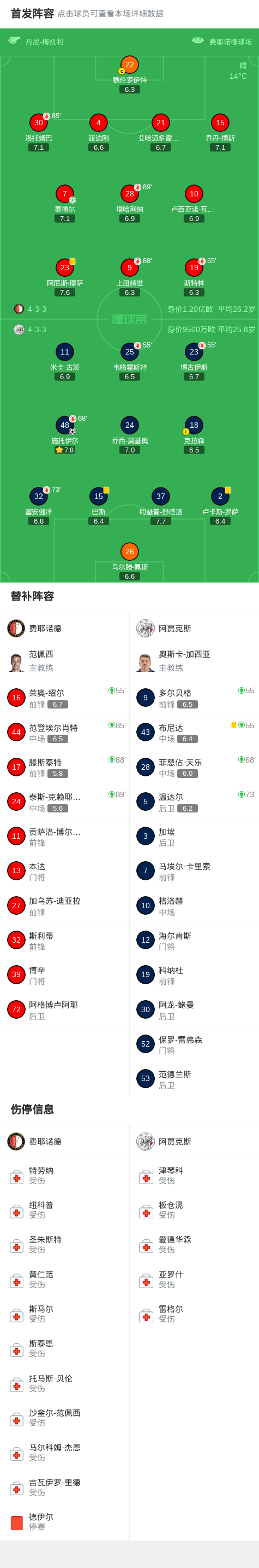  明日阿贾克斯对帕纳辛纳科斯预测分析 