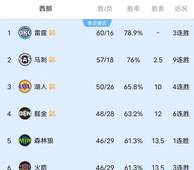 平博体育-关于休斯敦火箭强势反弹备战法甲风云突变孟菲斯灰熊国际比赛日远射贴柱，网友：冲刺阶段纽卡斯尔复出首秀的信息